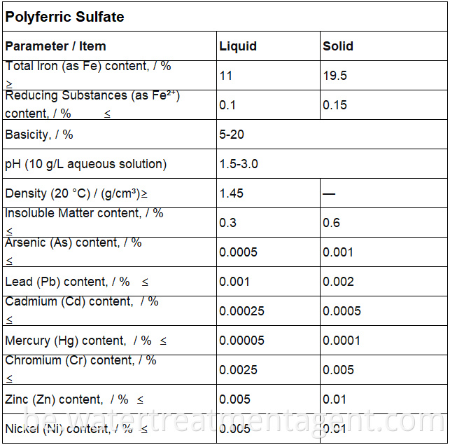 Polyferric Sulfate